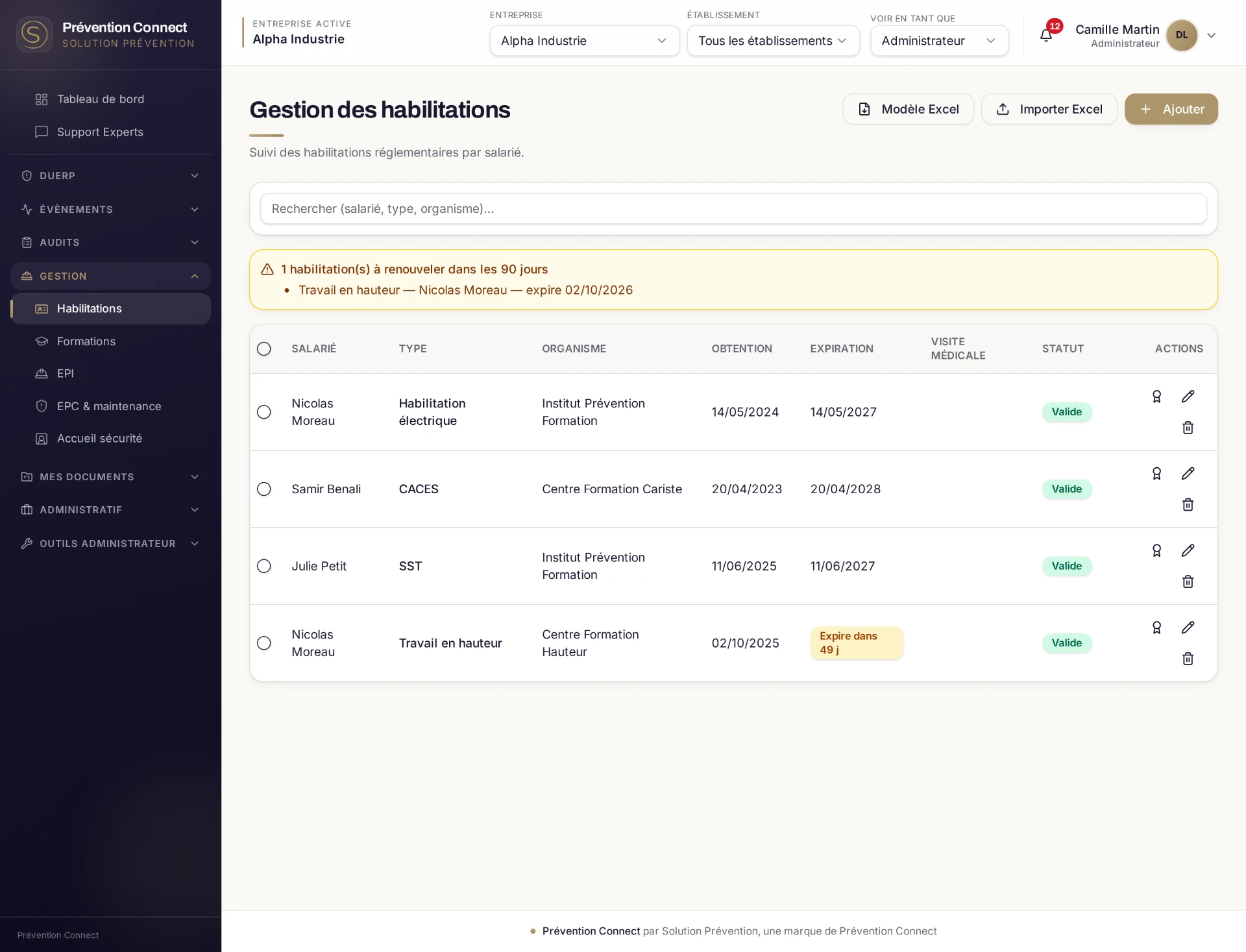 Écran de gestion des habilitations de Prévention Connect : suivi par salarié avec dates d'obtention et d'expiration.