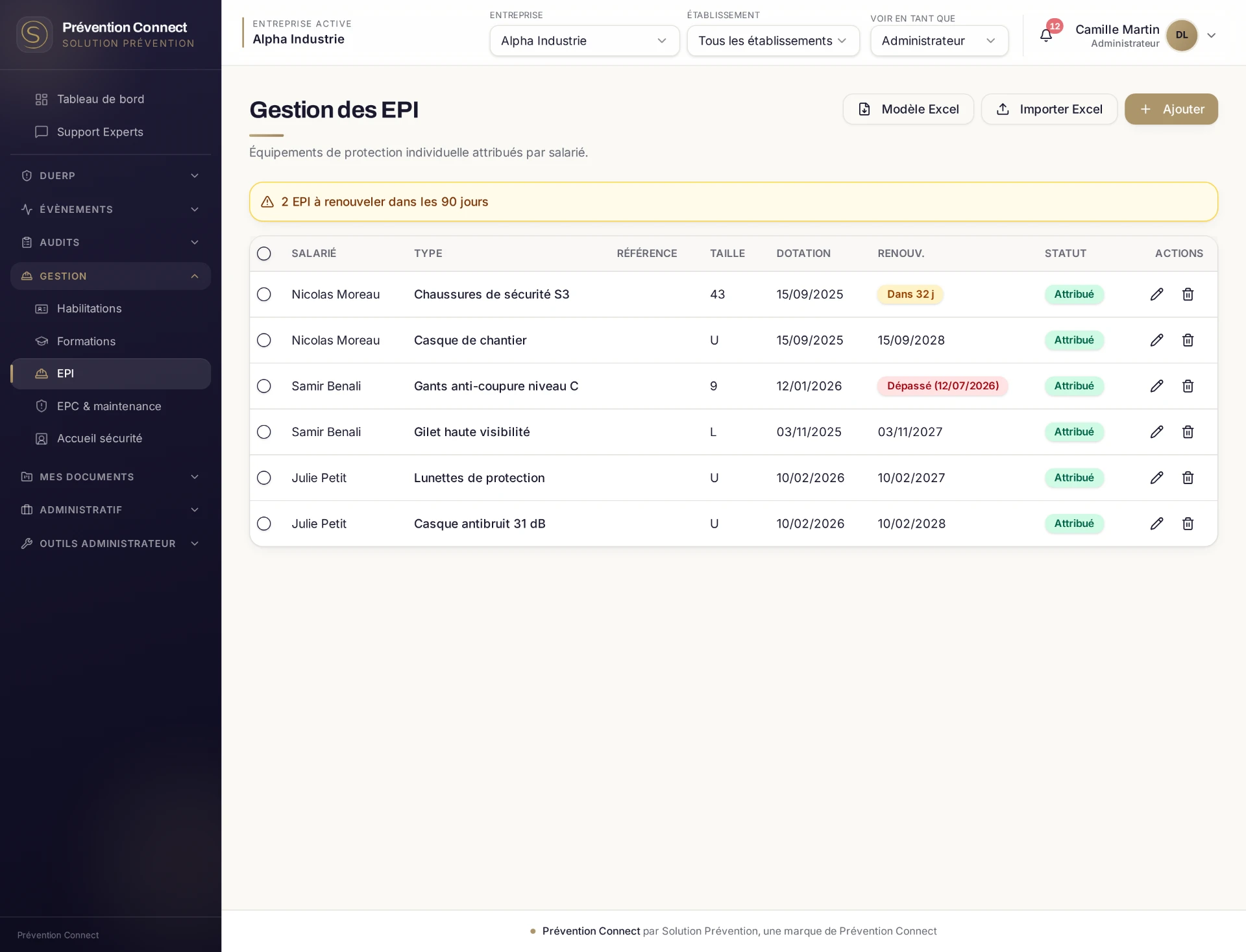 Écran de gestion des EPI de Prévention Connect : équipements attribués par salarié avec dates de dotation et de renouvellement.